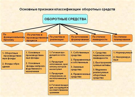 Понятие и классификация основных средств в бухгалтерии