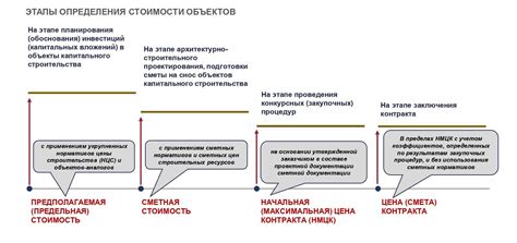 Понятие и принципы расчета оставшейся стоимости ключевых ресурсов: основы, применение и сущность