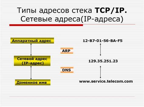 Понятие и роль IP-адреса в многопользовательской сетевой игре