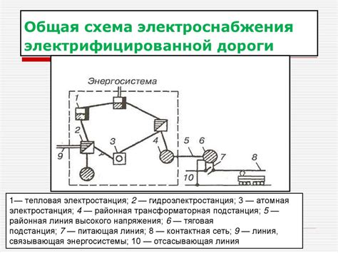 Понятие и сущность электроснабжения: общая идея