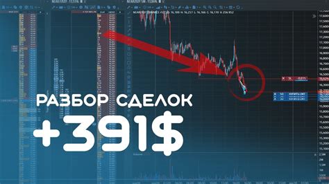 Понятие короткой продажи и ее преимущества