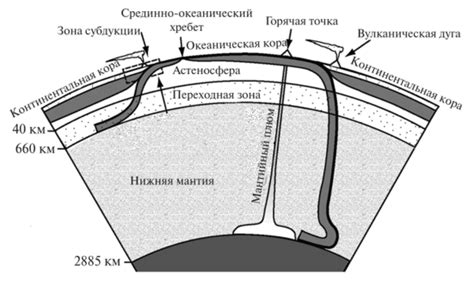 Понятие плитной тектоники и динамика их передвижения