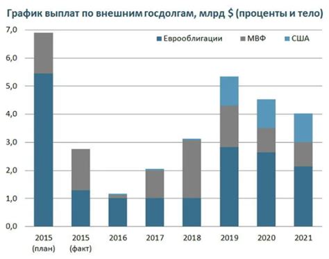 Понятие средней финансовой стабильности