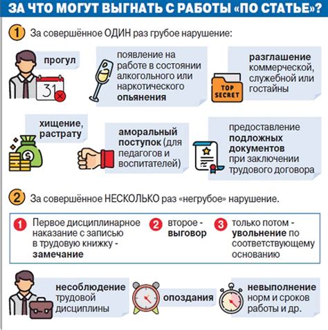 Понятие увольнения по соответствующей статье