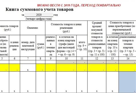 Понятие учета издержек в трехосновном подоходном налоге и его назначение