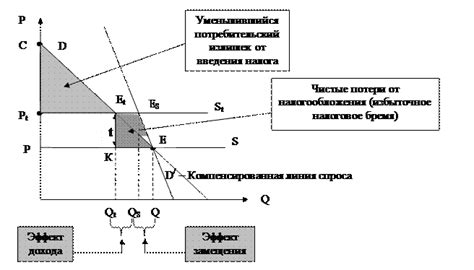 Понятие чердака и его воздействие на налогообложение