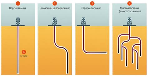 Попробуйте разные сочетания на замке скважины