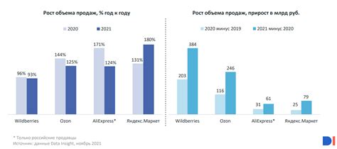 Популярность и продажи модели