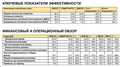 Популярность и рост клиентской базы