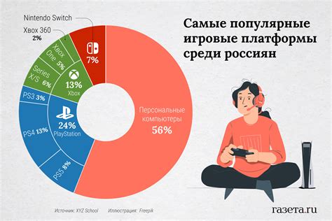 Популярные игровые платформы, на которых можно найти желанную маску крокодила