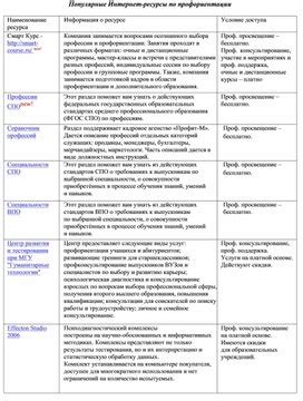 Популярные интернет-ресурсы с бесплатными образовательными материалами