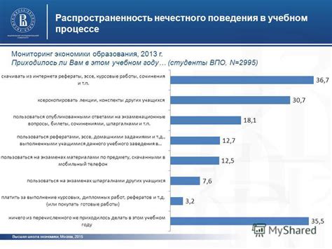 Популярные методы расследования нечестного поведения