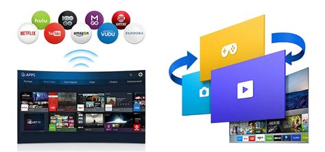 Популярные платформы Smart TV с собственными цифровыми магазинами приложений