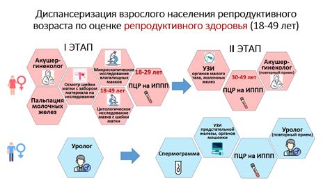 Популярные центры здоровья для профилактических медицинских обследований