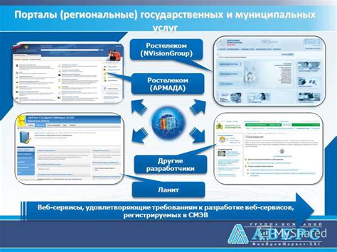 Порталы и веб-ресурсы государственных организаций