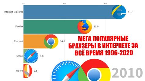 Порталы с большим количеством активных покупателей: рейтинг самых популярных интернет-площадок для реализации коллекционных марок