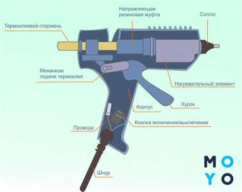 Порядок выполнения клеевых работ с естественным материалом