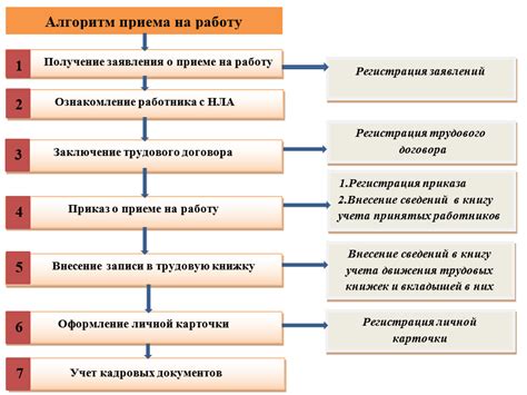 Порядок действий при оформлении справки о платеже на двигатель