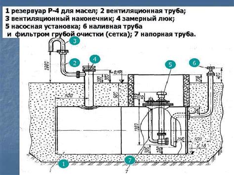 Порядок заправки пилы горючим веществом