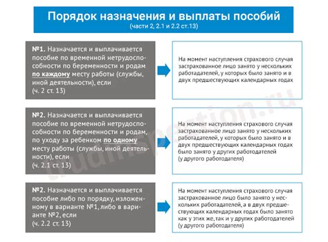 Порядок оформления пособия при временной нетрудоспособности для индивидуальных предпринимателей