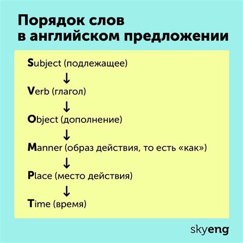 Порядок слов в предложении: важный аспект русской грамматики