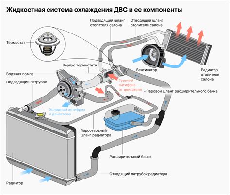 Порядок установки детали обеспечения функционирования системы охлаждения