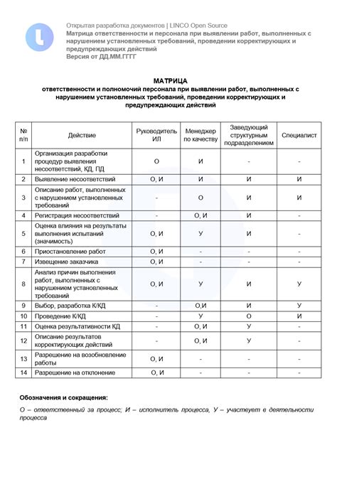 Последовательность действий при проведении тестирования модуля зажигания с использованием тестера