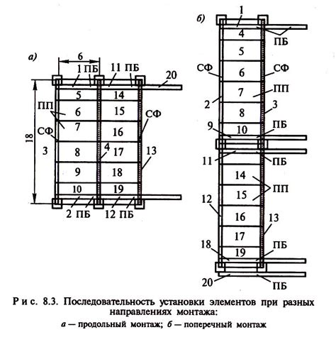 Последовательность установки каркаса и двери калитки на фундамент