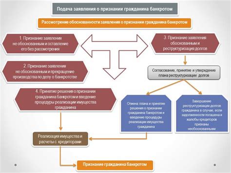 Последствия для близких лиц, связанных с должником при нарушении финансовых обязательств