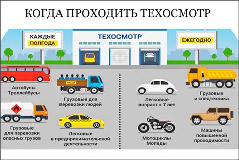 Последствия для владельца автомобиля без прохождения технического осмотра