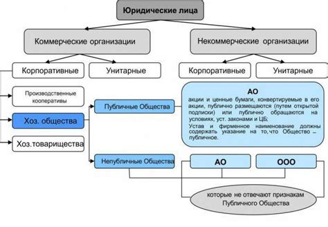 Последствия и преимущества включения собственности ИП в состав средств обеспечения предприятия