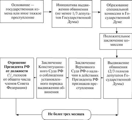 Последствия отрешения от наследия для преемника