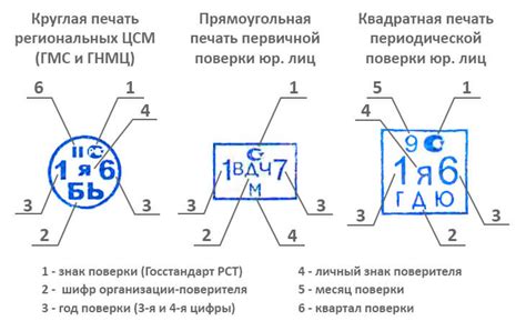 Последствия ошибок в работе измерительного инструмента двигателя