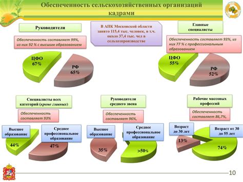 Последствия пропуска коллекционных предметов в процессе игры