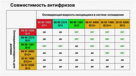 Последствия смешивания разных типов антифризов