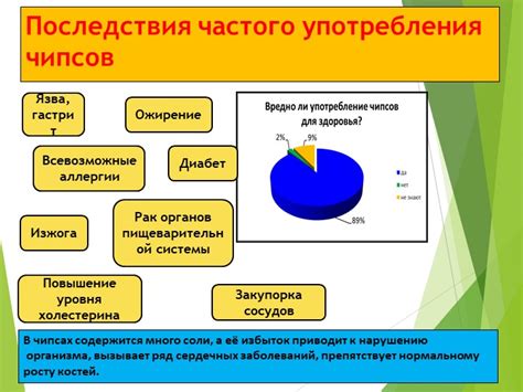 Последствия частого употребления гастрономических изделий в питании малыша