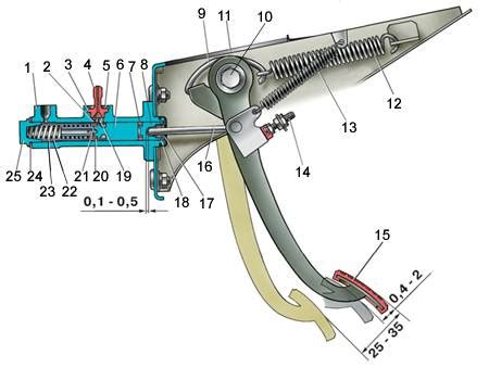 Постепенная инструкция для точной настройки механизма сцепления автомобиля Т-25