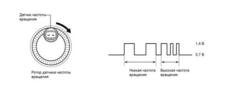 Постепенная проверка работоспособности детектора вращения коленчатого вала