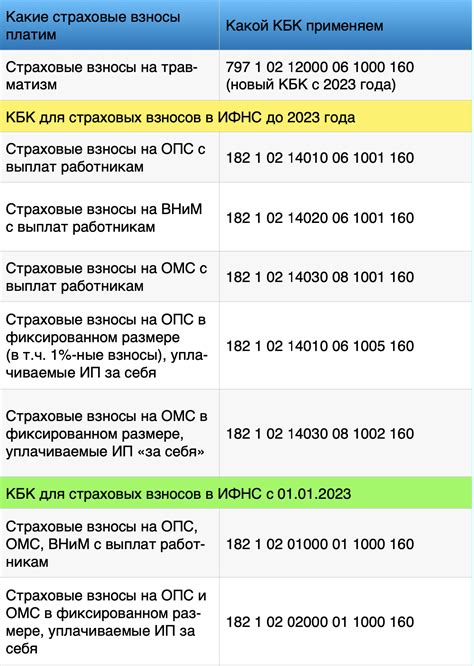 Постепенное внедрение страховых взносов