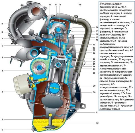 Постепенное руководство для определения идентификационного кода мотора модели ВАЗ 2111 с 16 клапанами