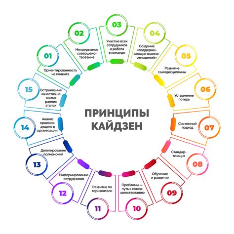 Постепенные шаги к успешному настройке DGT 2010: детальное руководство