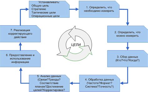 Постоянное обследование и экспериментирование для непрерывного улучшения эффективности действий пользователей на сайте