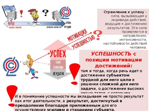 Постоянное самонаблюдение и оценка достижений в преодолении неблагоприятных привычек