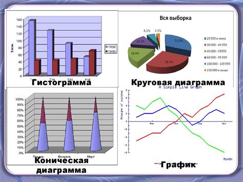 Построение графиков и анализ данных