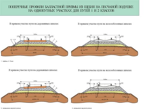 Построение проекта земляного участка