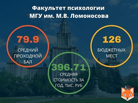 Поступление на факультет психологии: особенности и требования