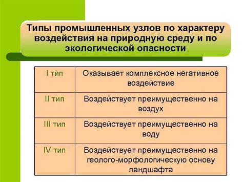 Потенциальные опасности, обусловленные вмешательством в природную среду