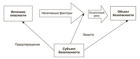 Потенциальные последствия и благотворное воздействие для физического состояния человека