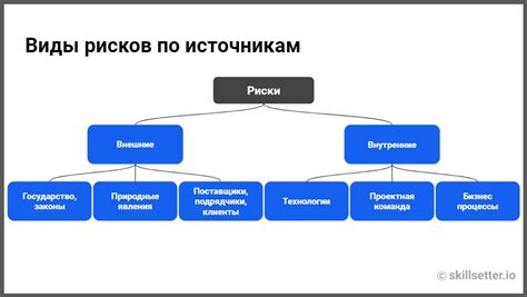 Потенциальные проблемы и возможные риски, связанные с изменением границ участка после проведения межевания