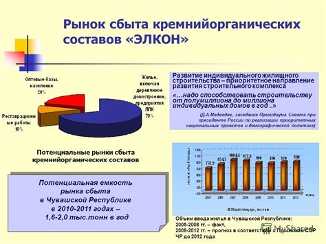 Потенциальные рынки сбыта угля и их воздействие на развитие угледобывающей отрасли